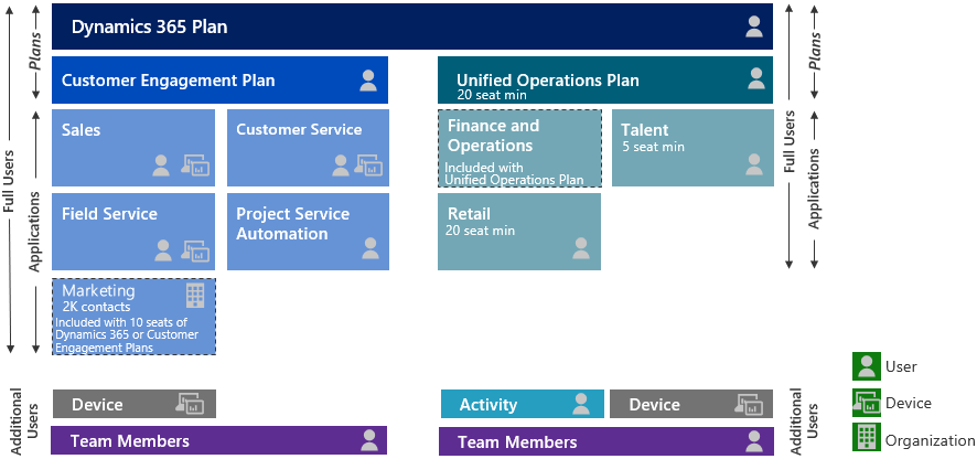 dynamics 365 license cost