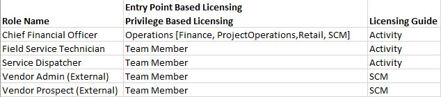 d365 license cost