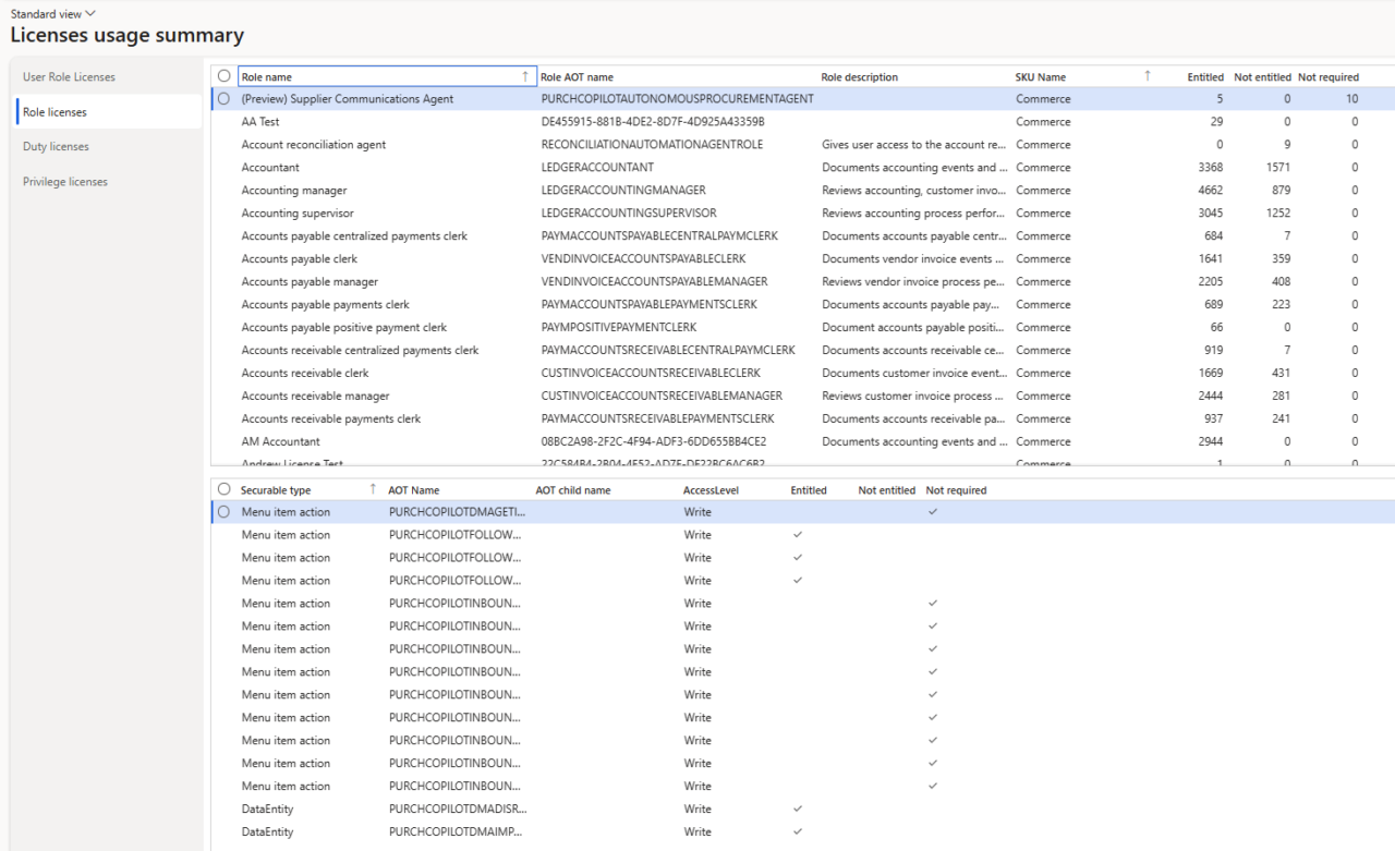 License Usage Summary Reports Overview – 365 Community Online